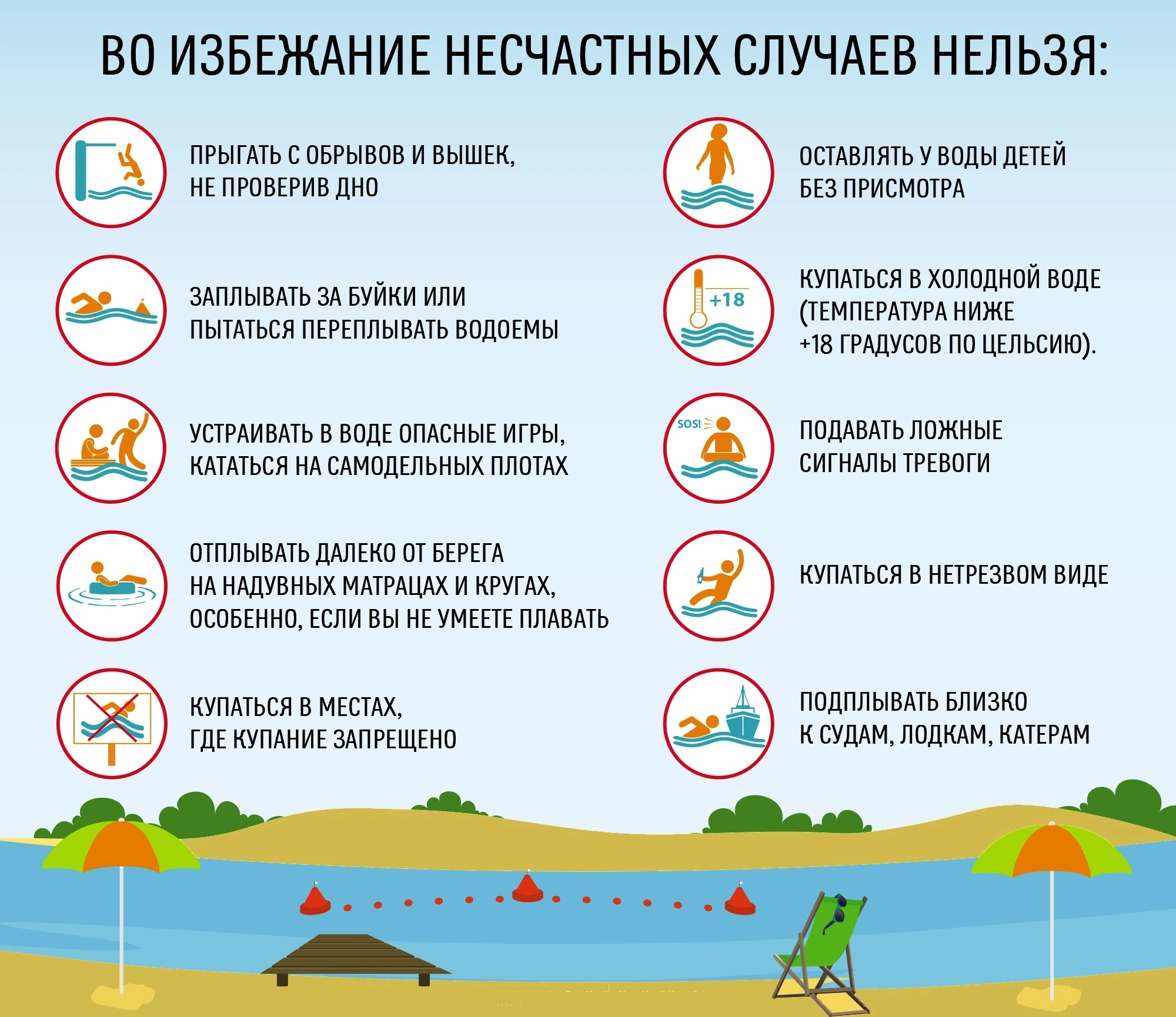 Правила поведения на водных объектах.